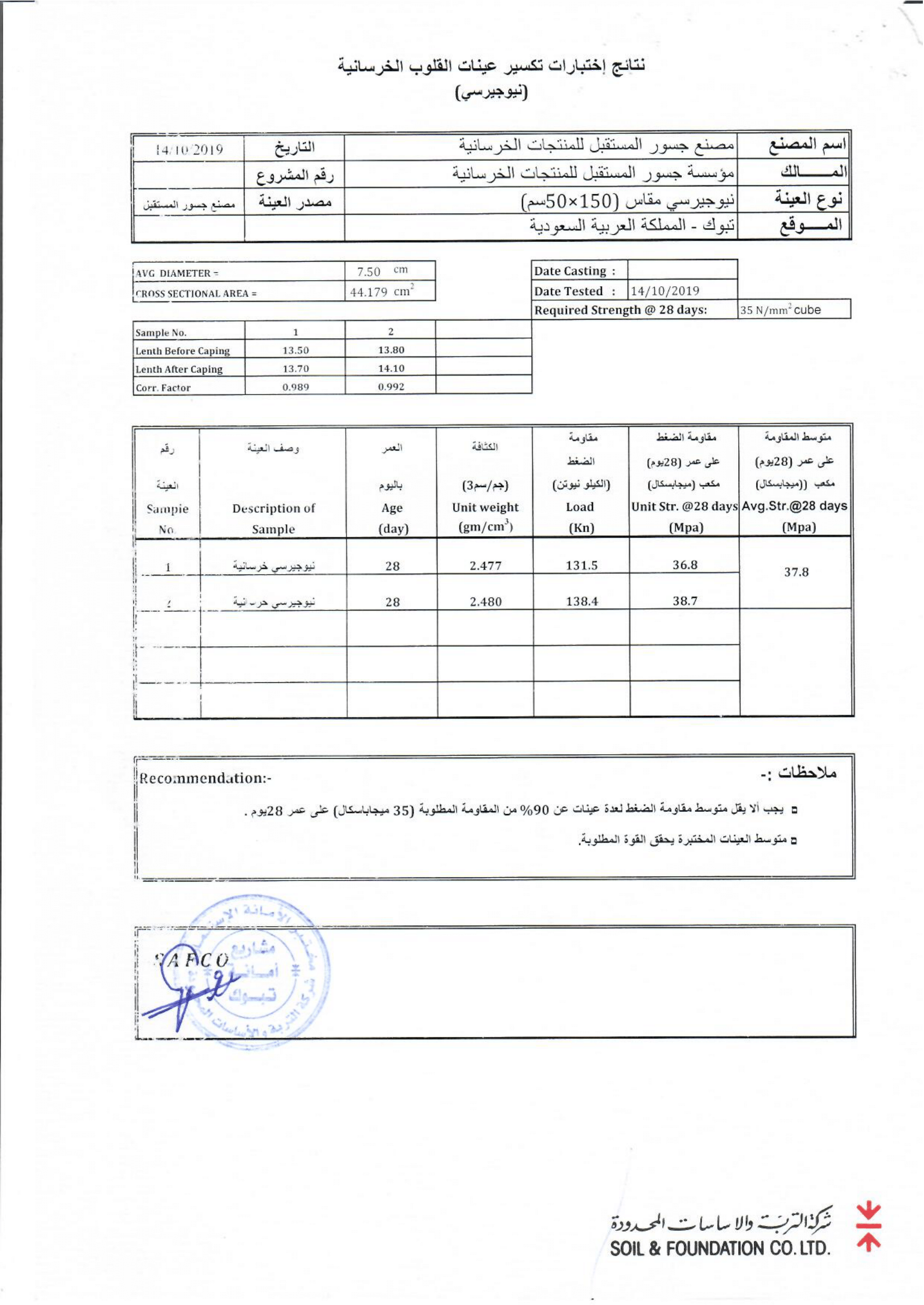 اعتمادات حكومية مشروع المخلفي (1)-14